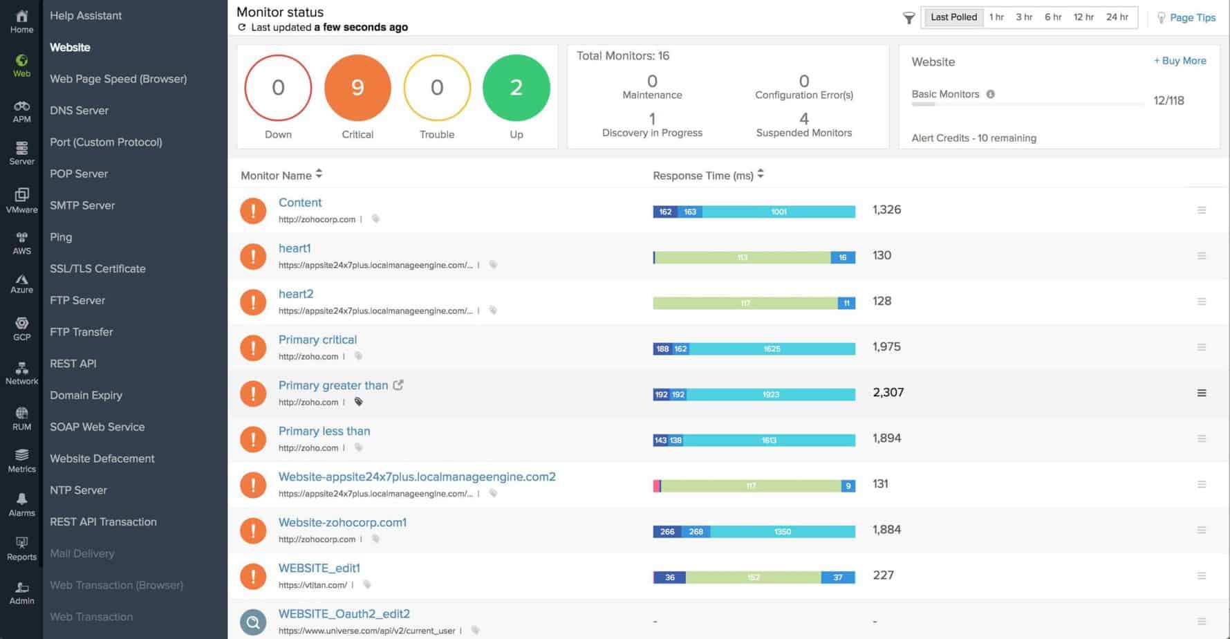 Top 20 Network Monitoring Tools in 2022