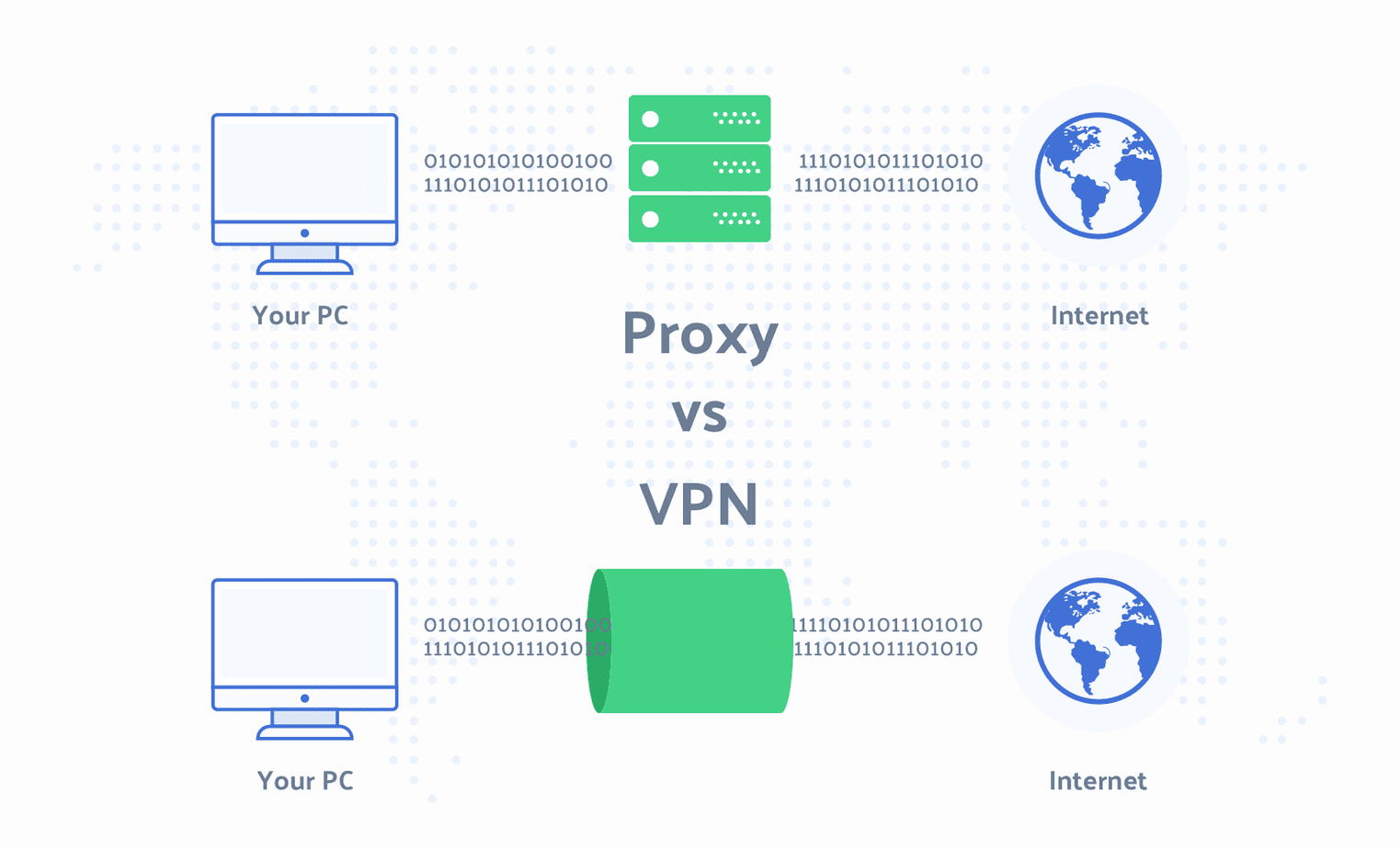 Proxy vs VPN: What Are The Main Differences?