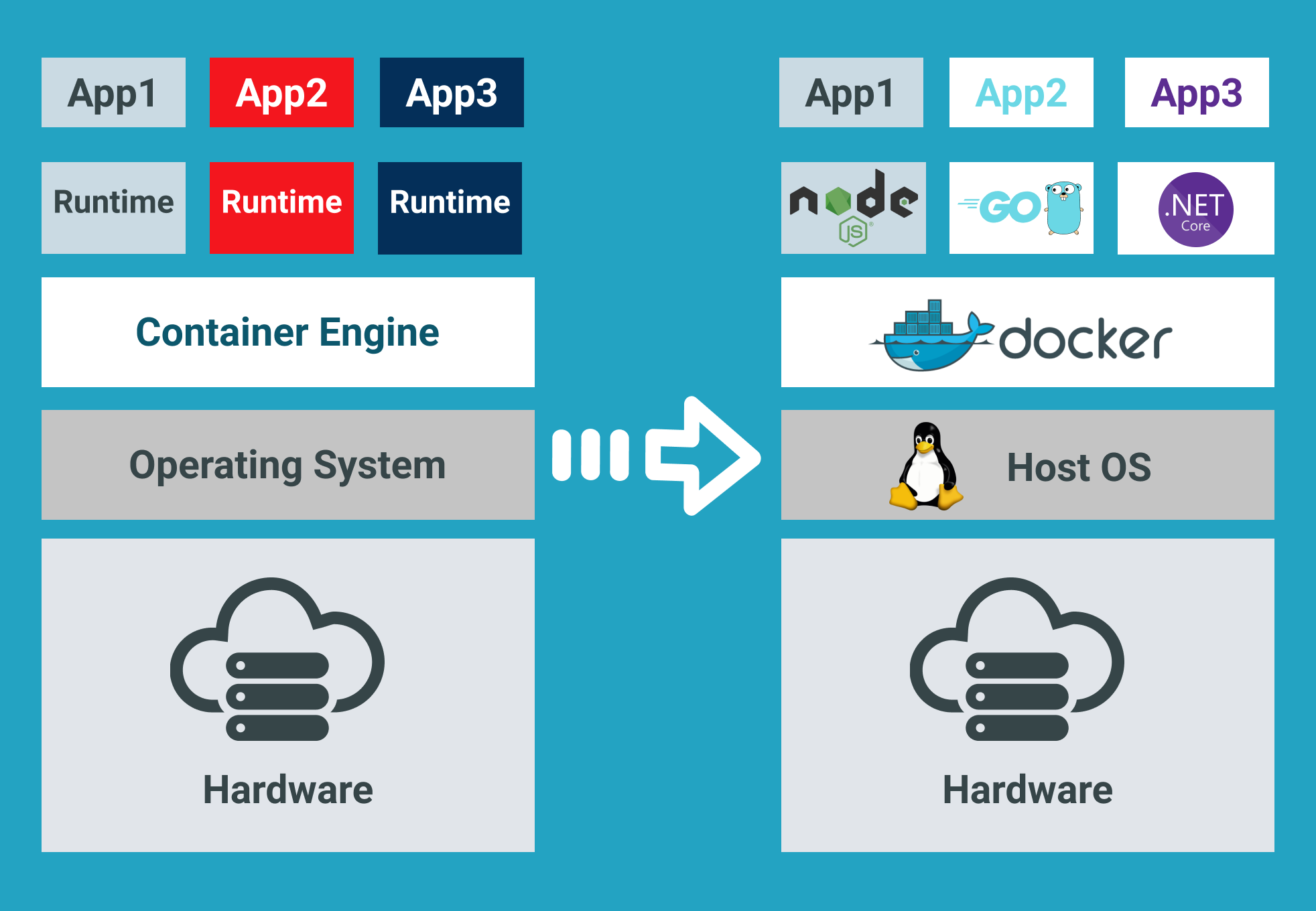 Explain Kubernetes vs Docker, Free Containerization Platform 2023